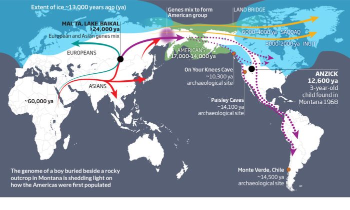 drainage4-ancestory-map-first-americans