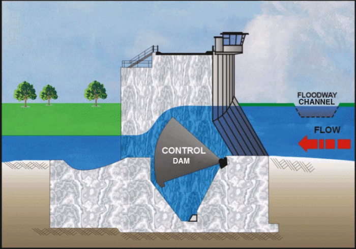 floodwayxxxControlDam