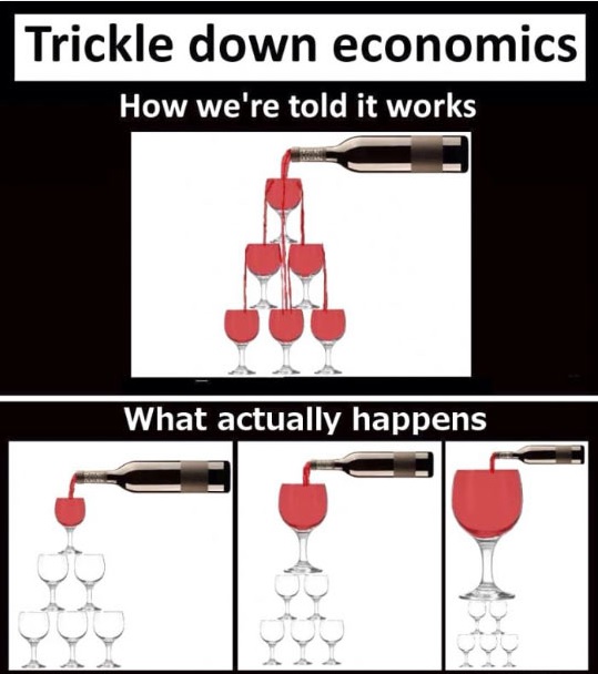 economics